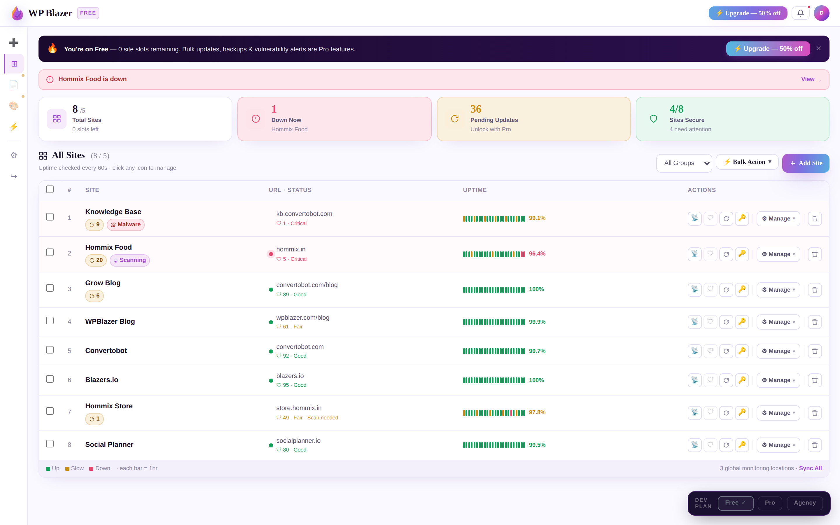 WP Blazer dashboard